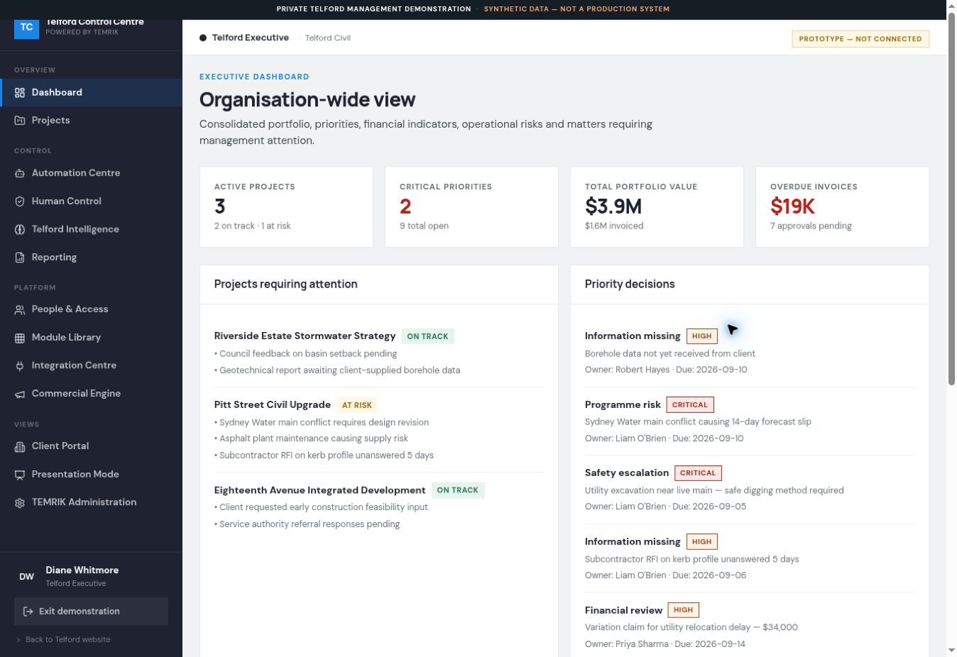 Telford · Executive visibility screenshot